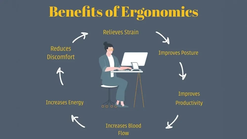 apex-blog-ergonomics-at-home-benefits-of-erogonomics