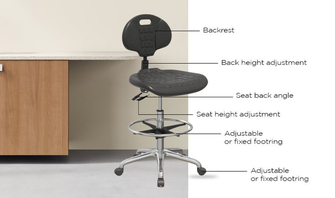 Ergonomic lab stool with labeled adjustments: backrest, seat back angle, height, and footring, positioned beside a wooden counter.