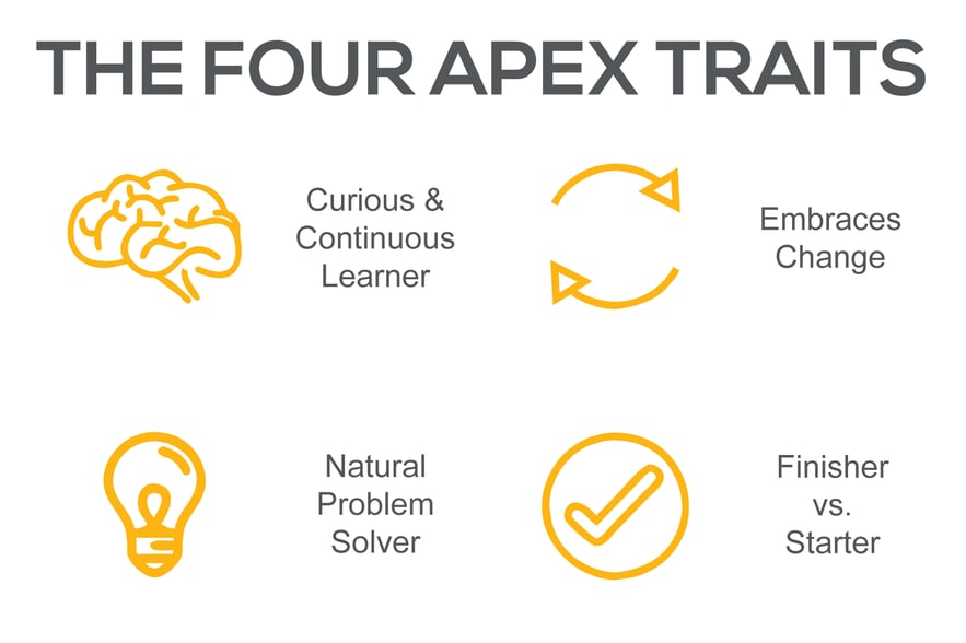 the-four-apex-traits-landscape-poster