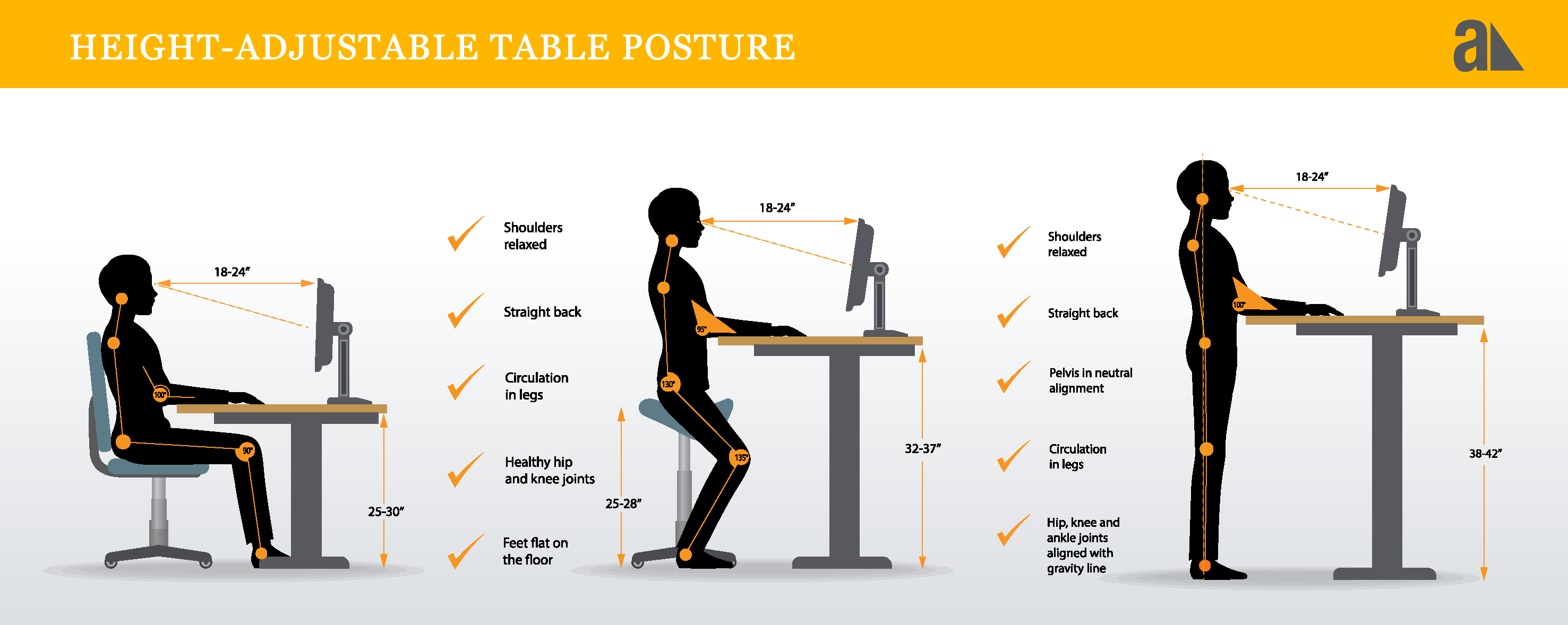 Graphic illustrating the benefits of proper posture at a height-adjustable table for enhanced comfort and productivity.