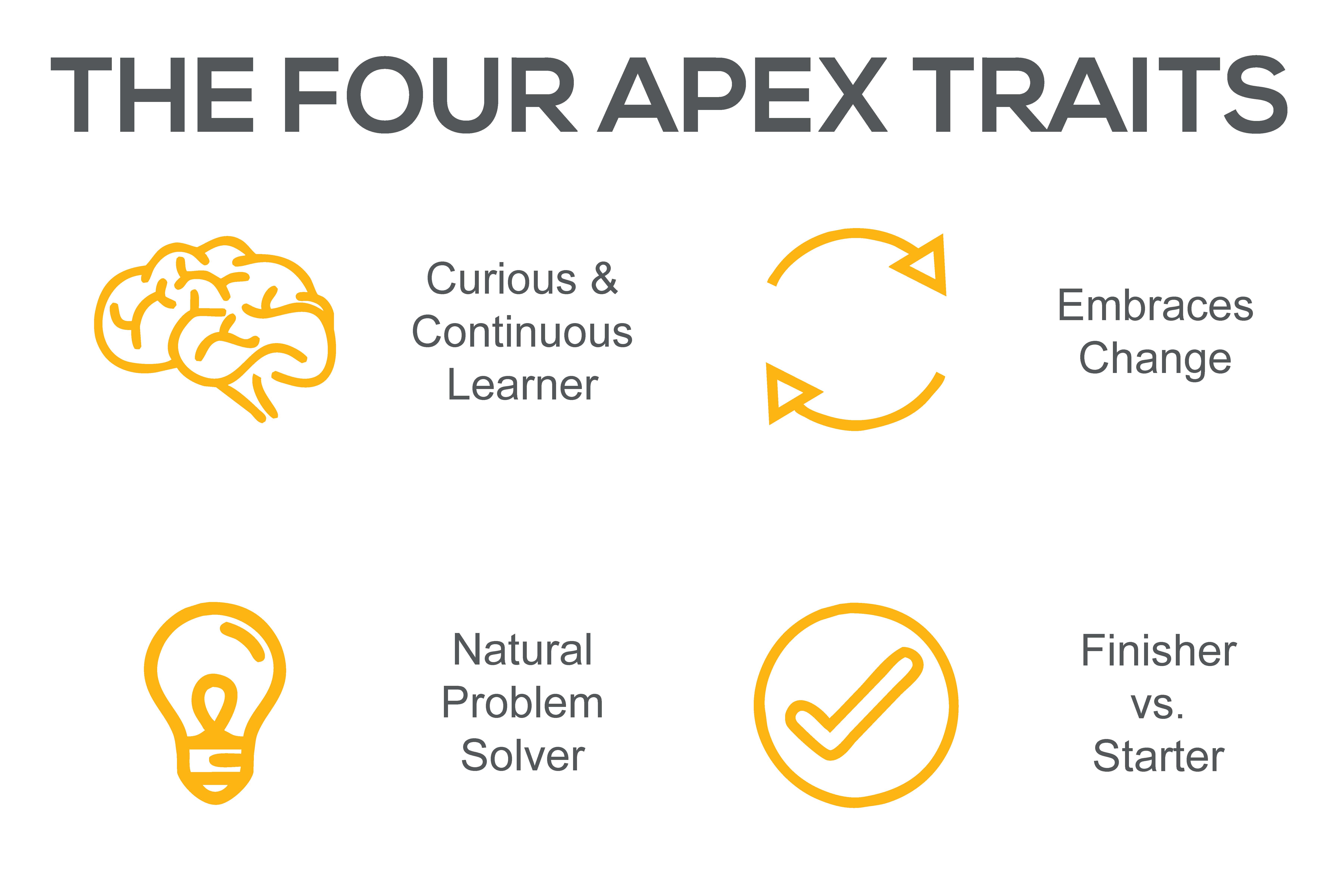 The Four Apex Traits (Landscape Poster) (002)